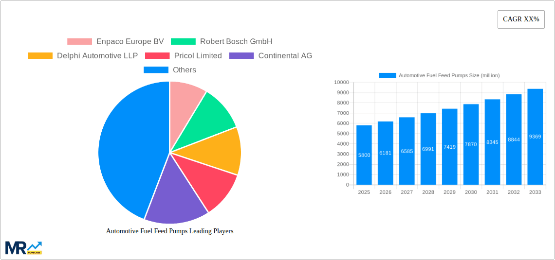 Automotive Fuel Feed Pumps Research Report - Market Overview and Key Insights