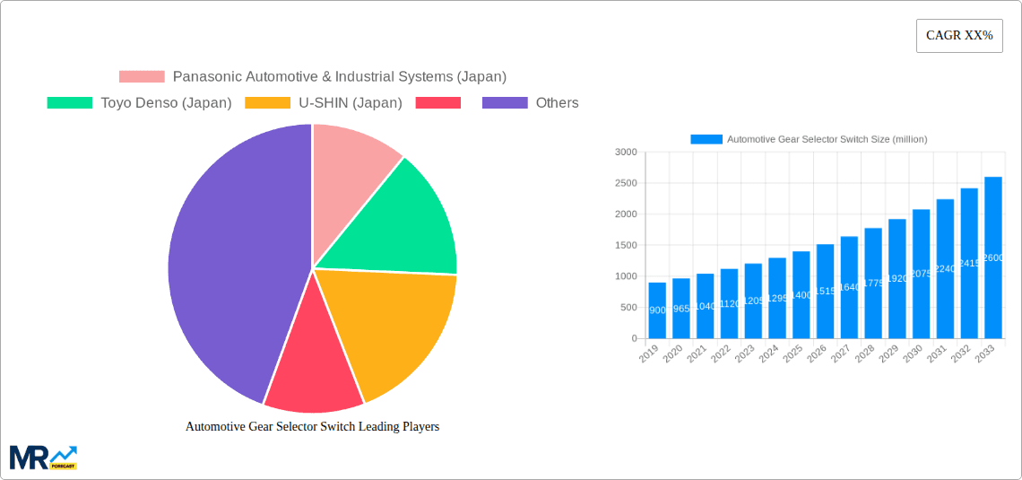 Automotive Gear Selector Switch Research Report - Market Overview and Key Insights