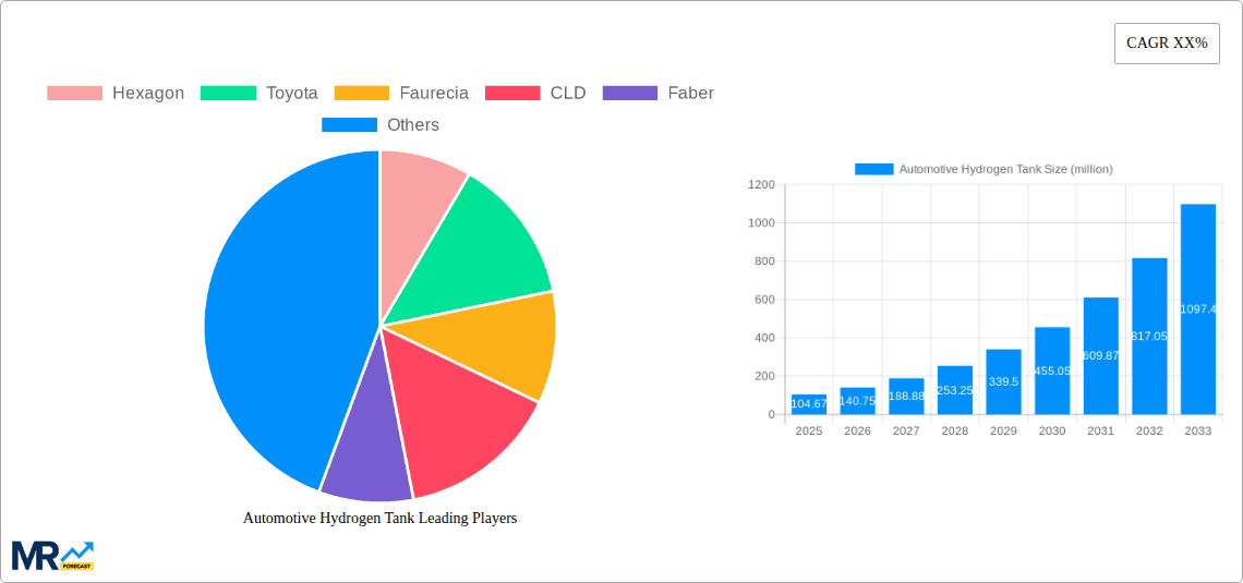 Automotive Hydrogen Tank Research Report - Market Overview and Key Insights