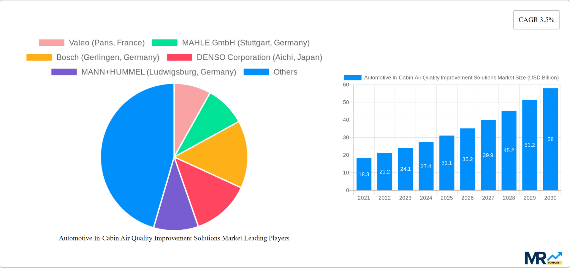 Automotive In-Cabin Air Quality Improvement Solutions Market Research Report - Market Overview and Key Insights
