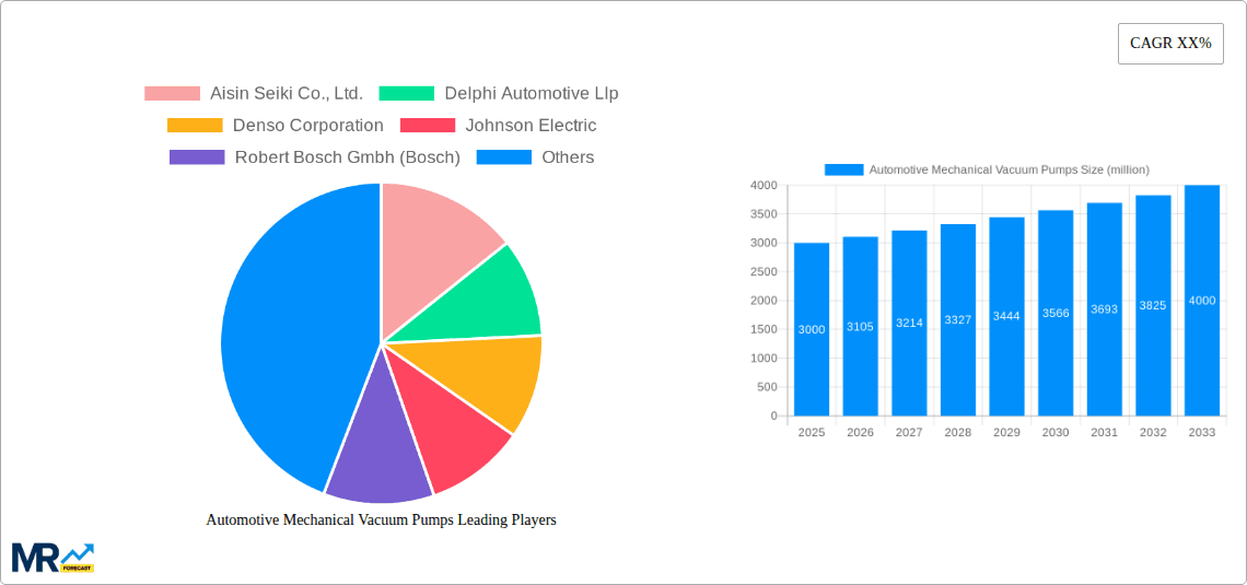 Automotive Mechanical Vacuum Pumps Research Report - Market Overview and Key Insights