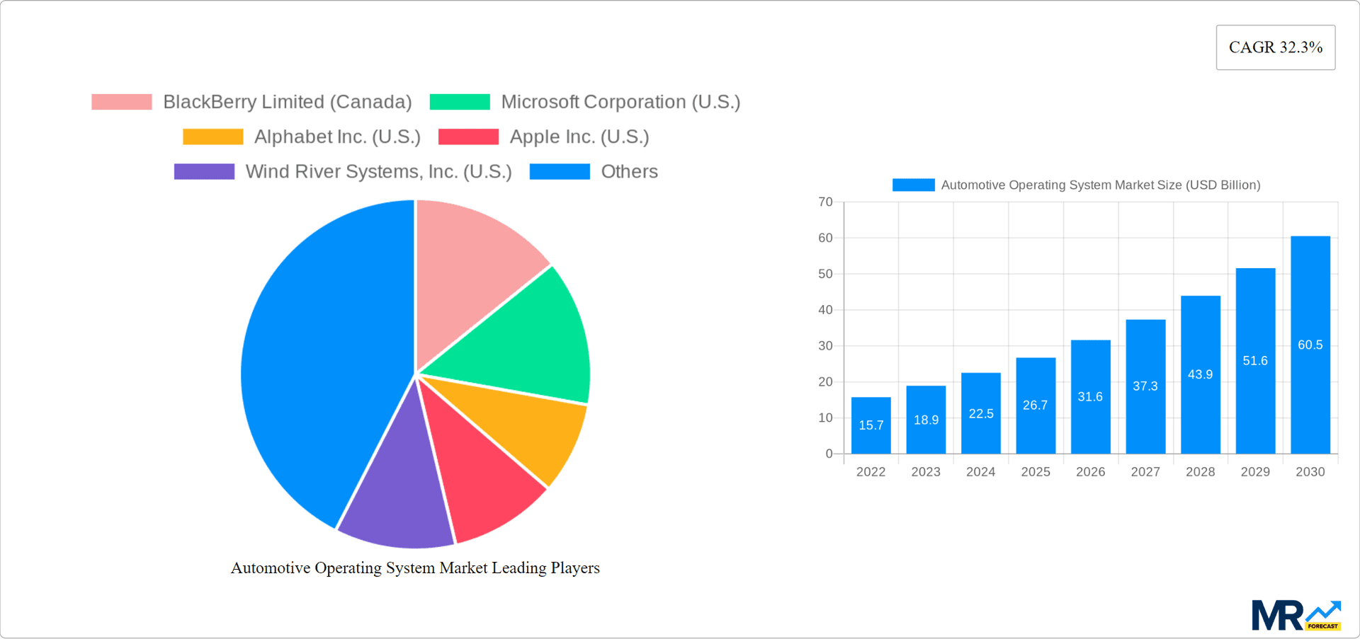 Automotive Operating System Market Research Report - Market Overview and Key Insights