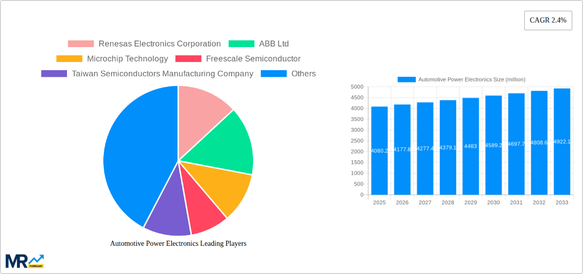 Automotive Power Electronics Research Report - Market Overview and Key Insights