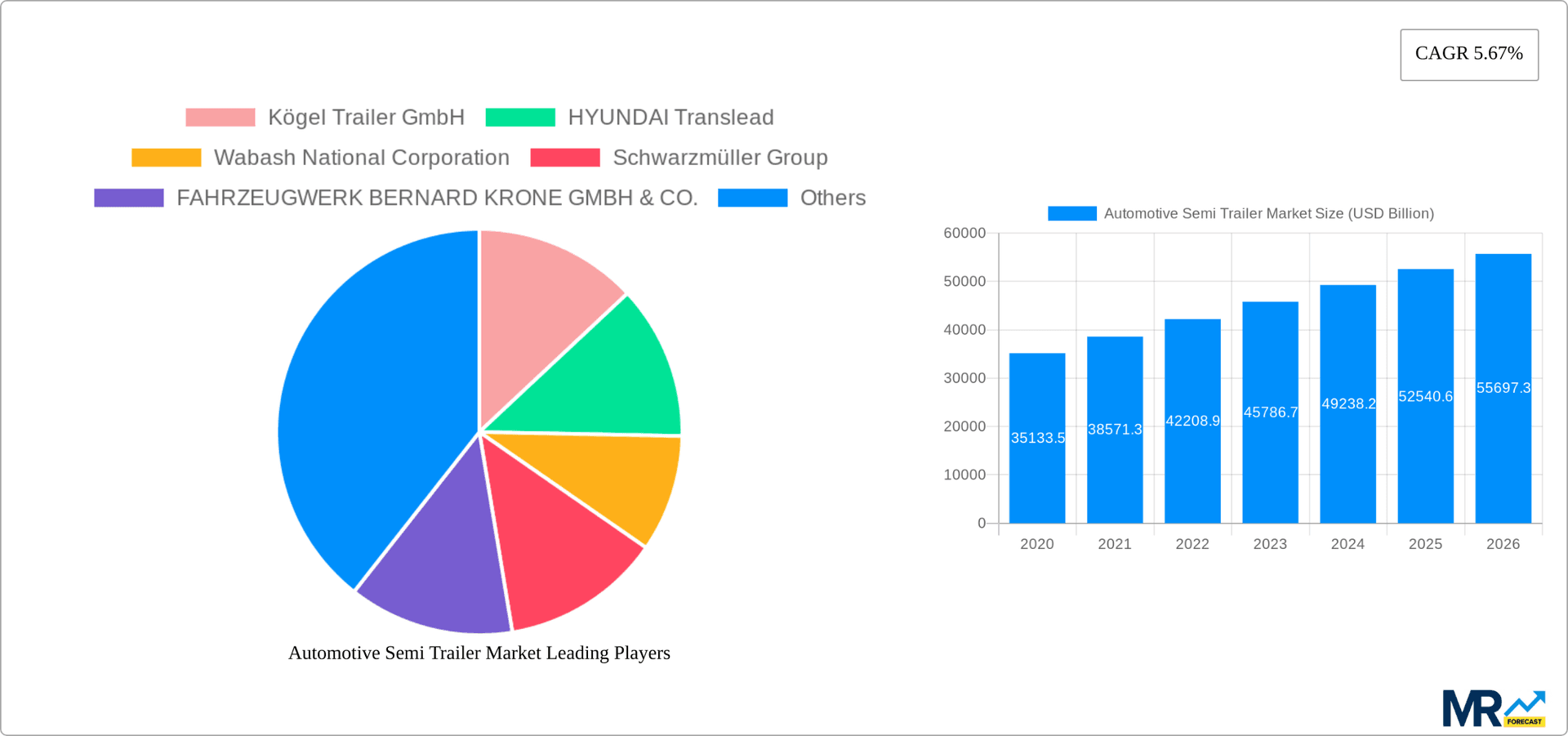Automotive Semi Trailer Market Research Report - Market Overview and Key Insights