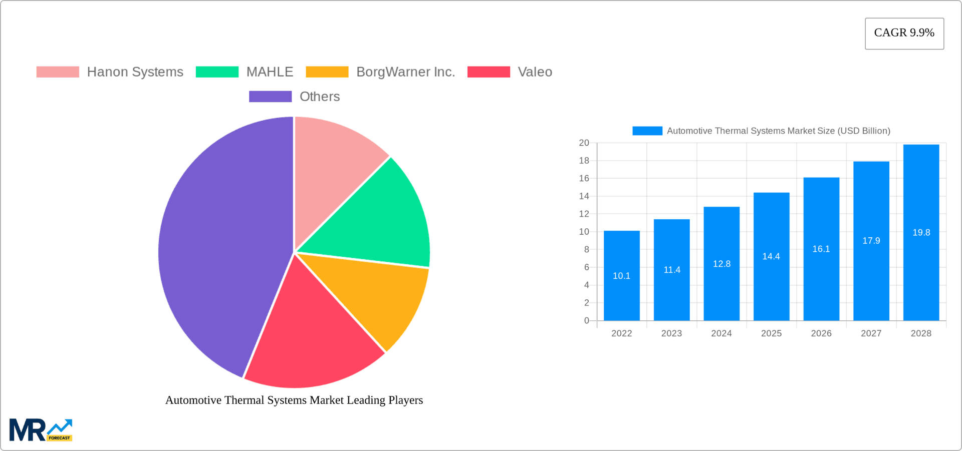 Automotive Thermal Systems Market Research Report - Market Overview and Key Insights