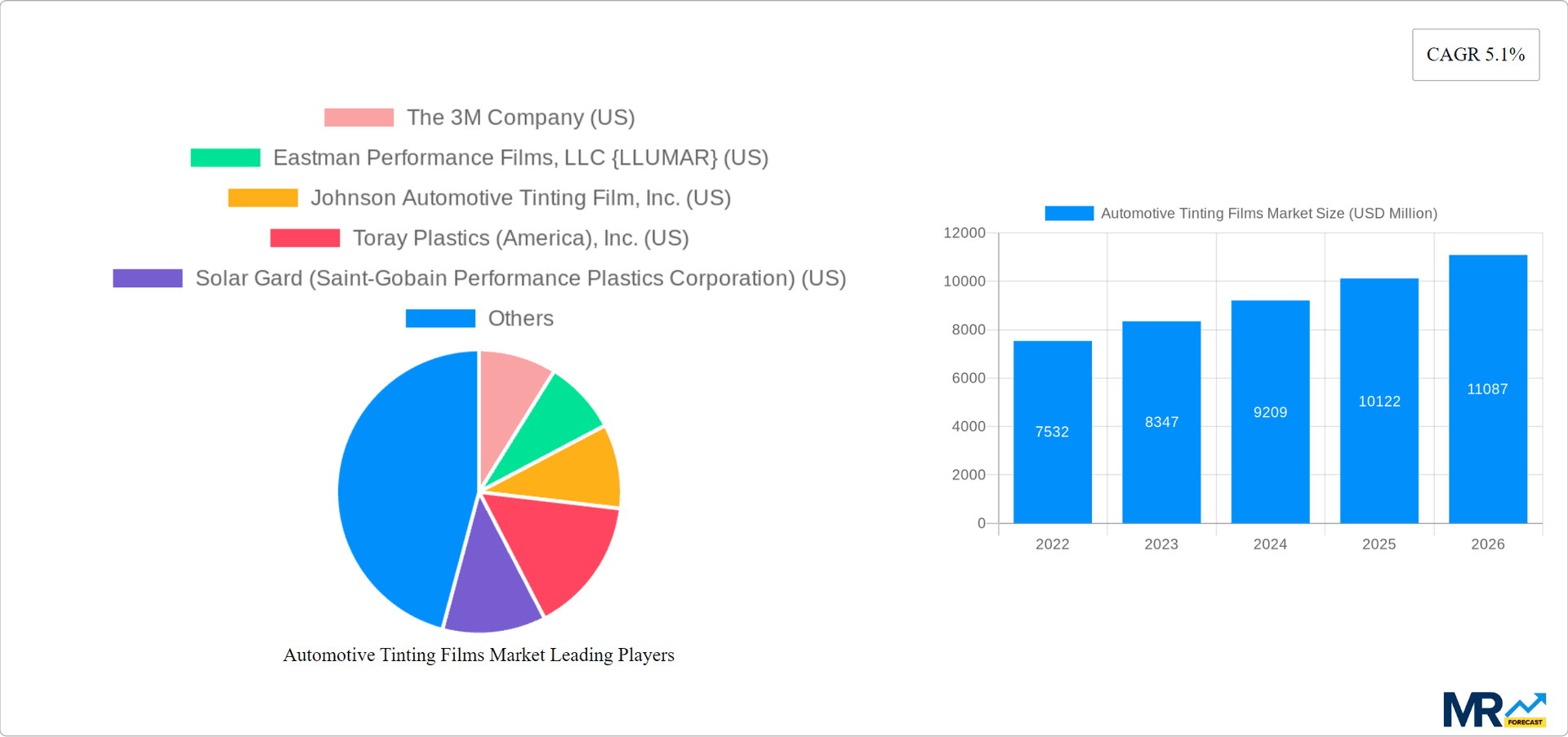 Automotive Tinting Films Market Research Report - Market Overview and Key Insights