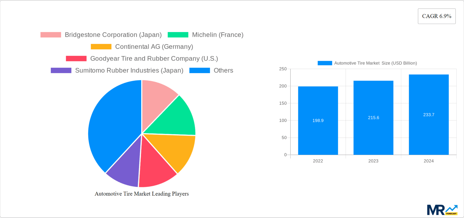 Automotive Tire Market Research Report - Market Overview and Key Insights