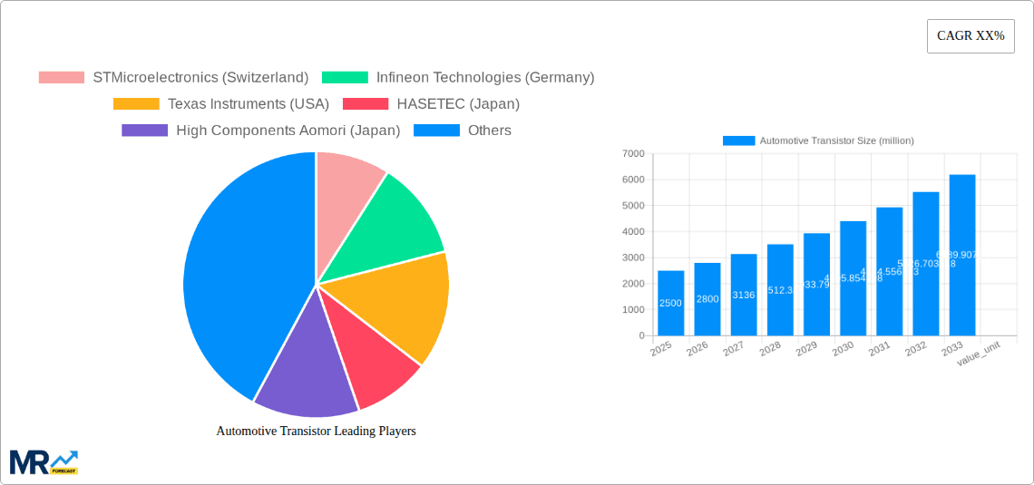 Automotive Transistor Research Report - Market Overview and Key Insights
