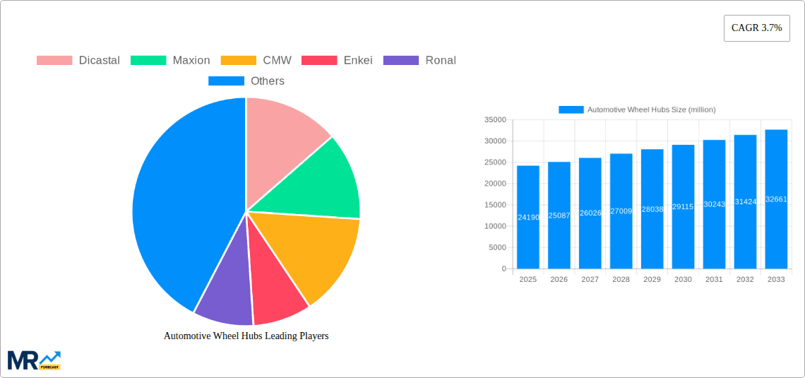 Automotive Wheel Hubs Research Report - Market Overview and Key Insights