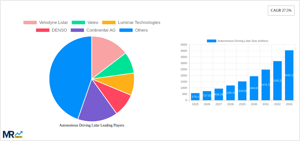 Autonomous Driving Lidar Research Report - Market Overview and Key Insights