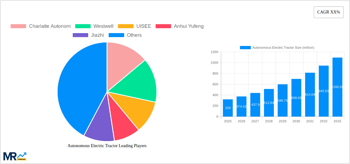 Autonomous Electric Tractor Research Report - Market Overview and Key Insights