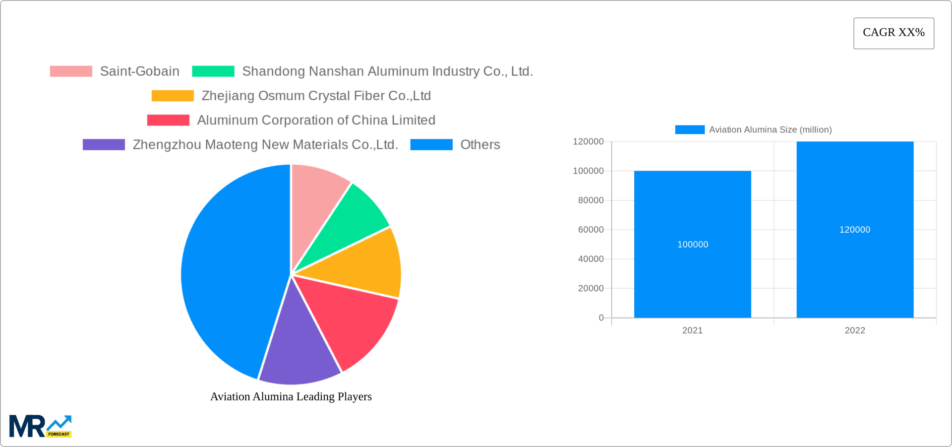 Aviation Alumina Research Report - Market Overview and Key Insights