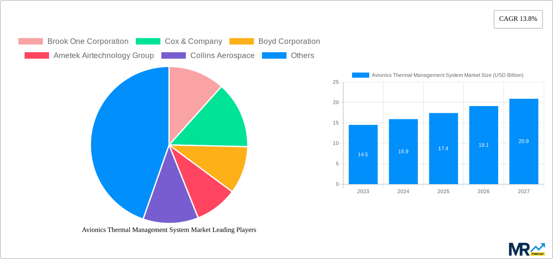 Avionics Thermal Management System Market Research Report - Market Overview and Key Insights