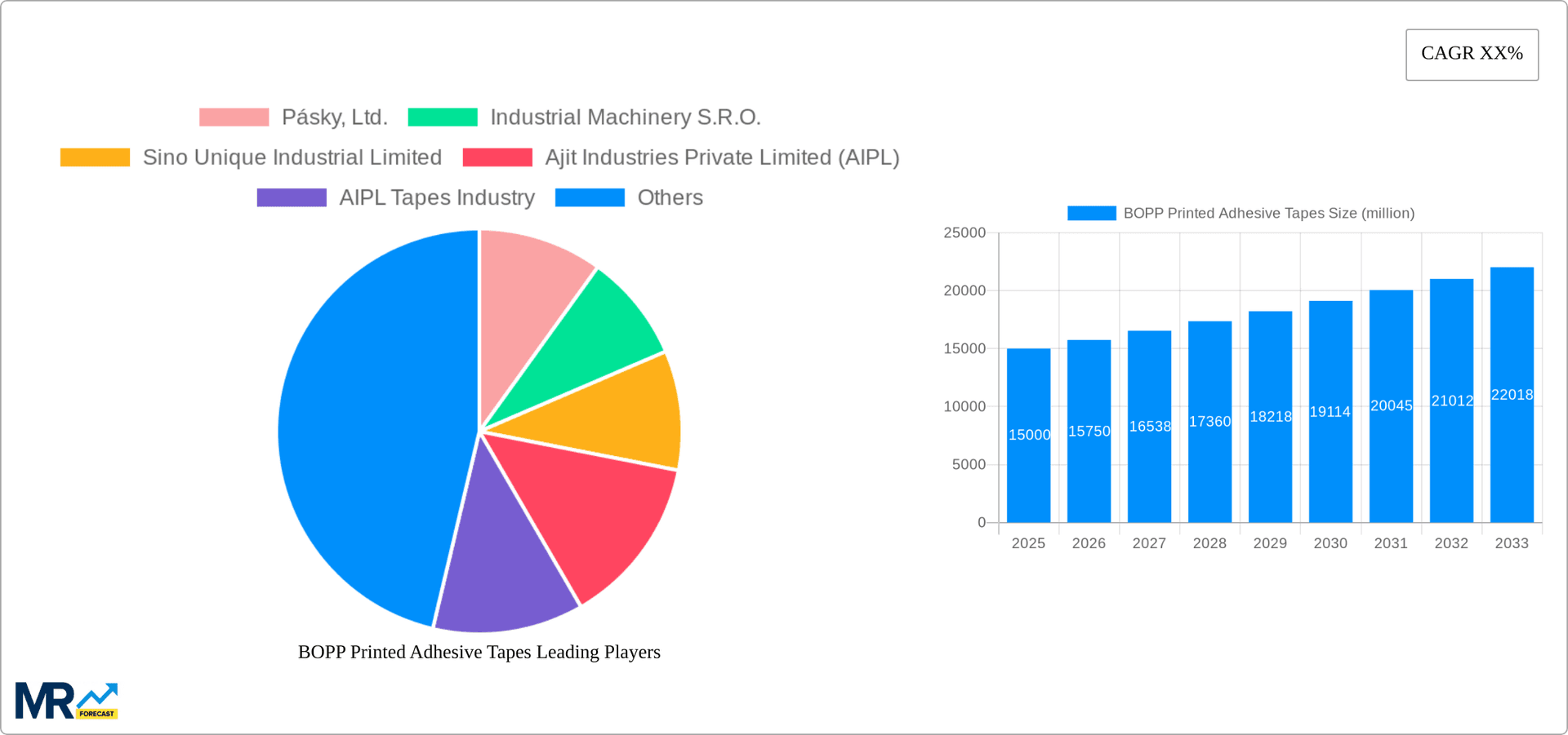 BOPP Printed Adhesive Tapes Research Report - Market Overview and Key Insights