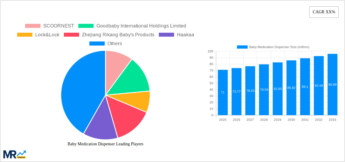 Baby Medication Dispenser Research Report - Market Overview and Key Insights