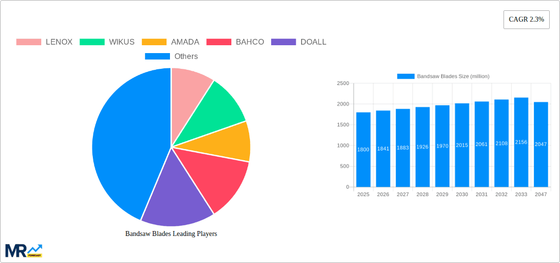 Bandsaw Blades Research Report - Market Overview and Key Insights
