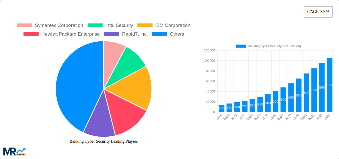 Banking Cyber Security Research Report - Market Overview and Key Insights