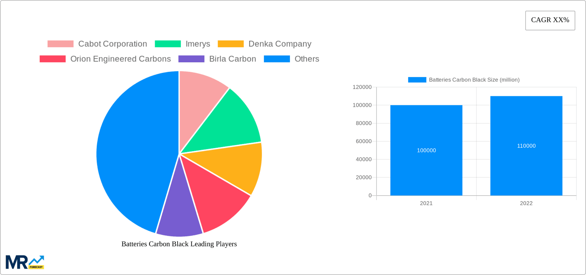 Batteries Carbon Black Research Report - Market Overview and Key Insights