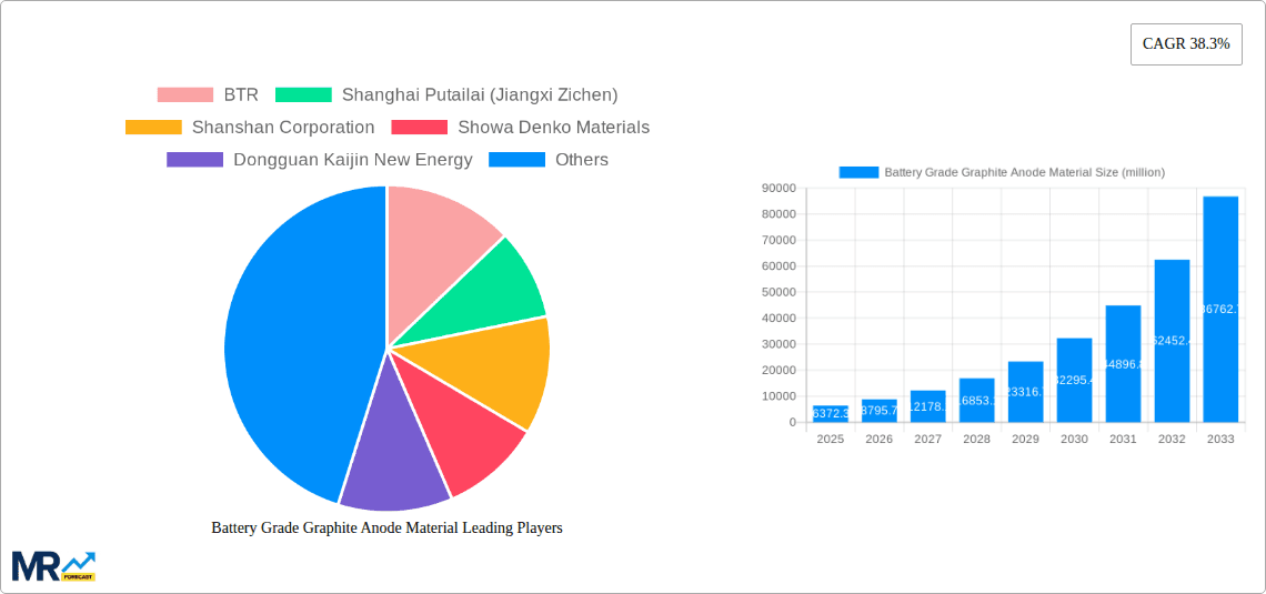 Battery Grade Graphite Anode Material Research Report - Market Overview and Key Insights