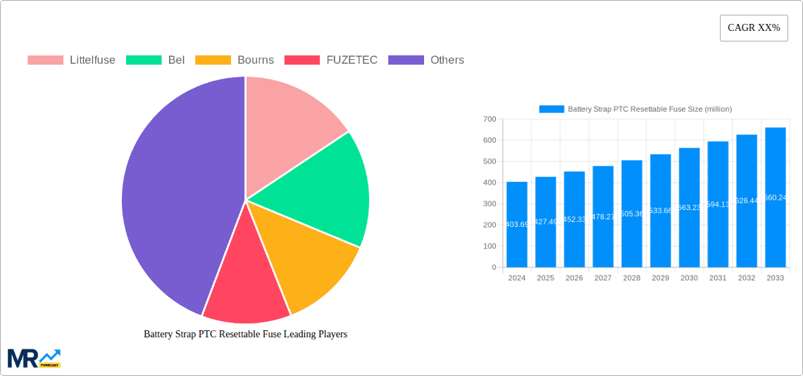 Battery Strap PTC Resettable Fuse Research Report - Market Overview and Key Insights