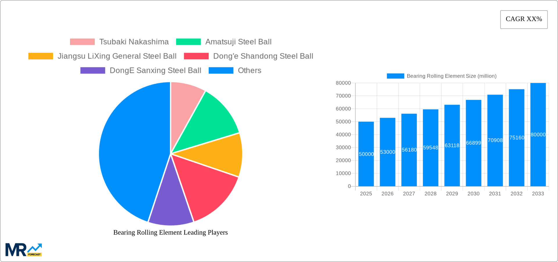 Bearing Rolling Element Research Report - Market Overview and Key Insights
