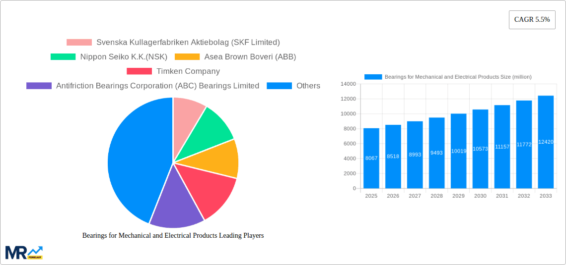 Bearings for Mechanical and Electrical Products Research Report - Market Overview and Key Insights