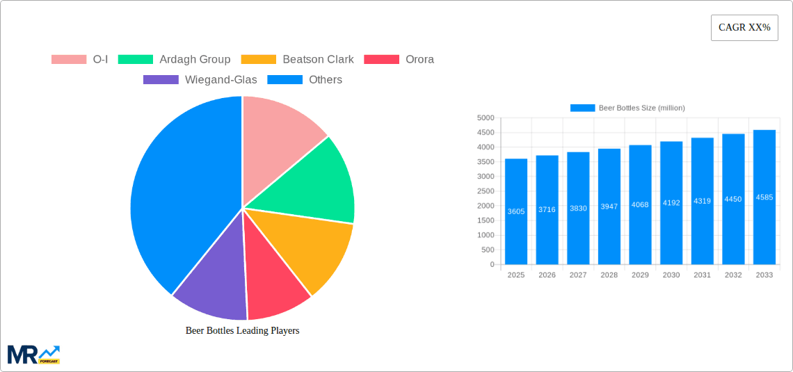 Beer Bottles Research Report - Market Overview and Key Insights