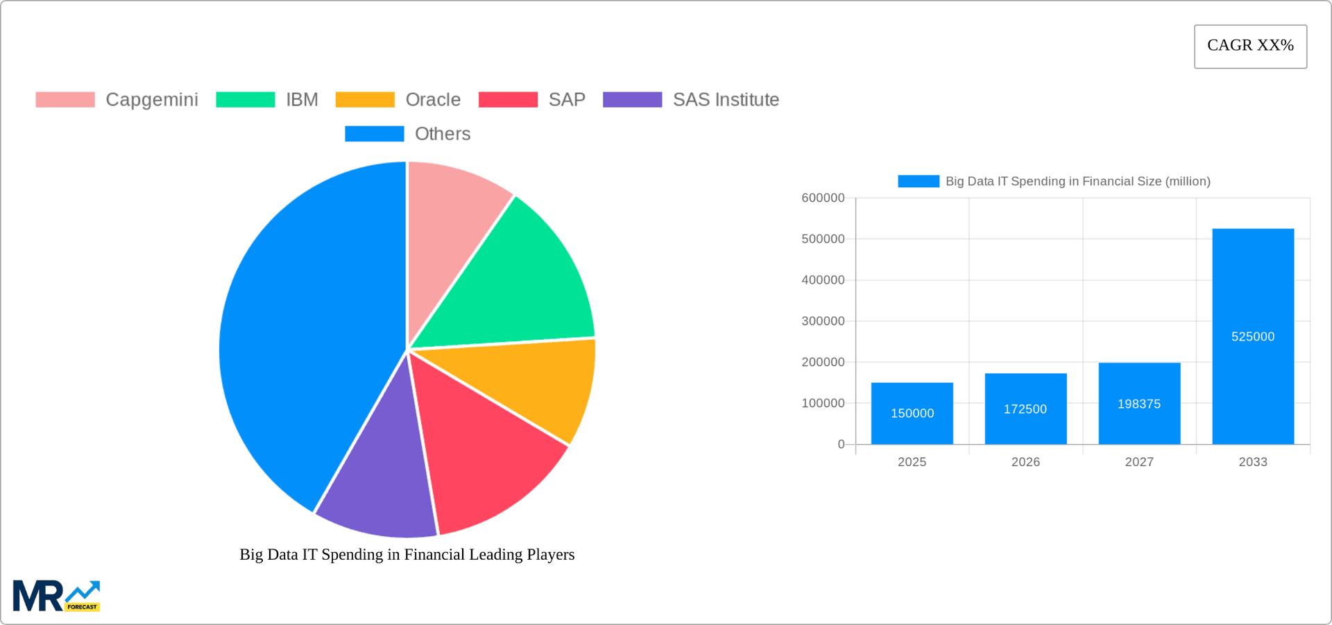 Big Data IT Spending in Financial Research Report - Market Overview and Key Insights