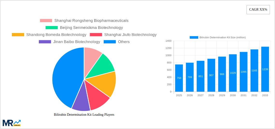 Bilirubin Determination Kit Research Report - Market Overview and Key Insights