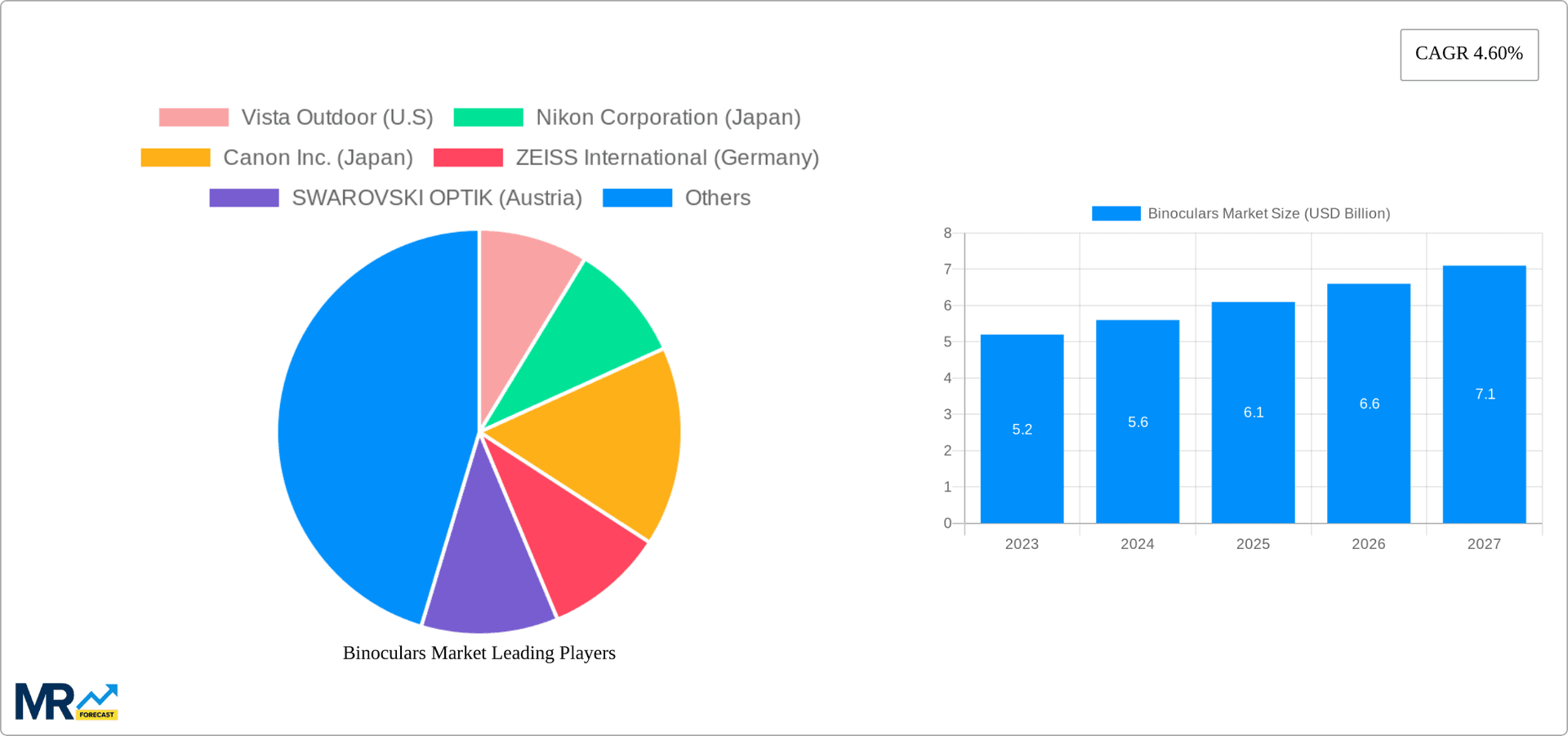 Binoculars Market Research Report - Market Overview and Key Insights