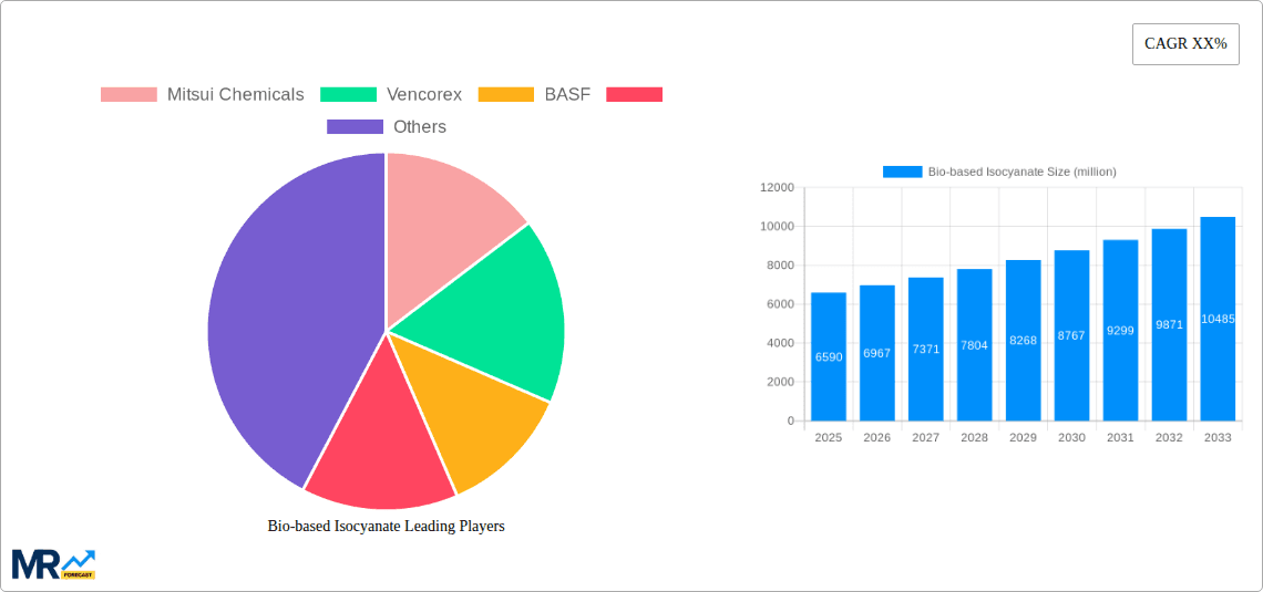 Bio-based Isocyanate Research Report - Market Overview and Key Insights