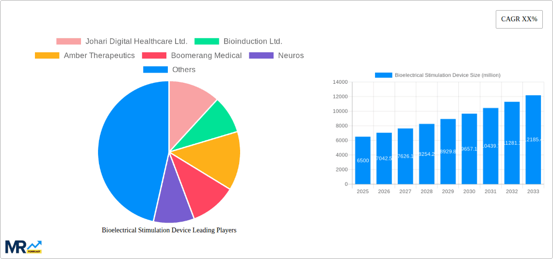 Bioelectrical Stimulation Device Research Report - Market Overview and Key Insights