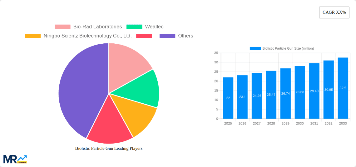 Biolistic Particle Gun Research Report - Market Overview and Key Insights