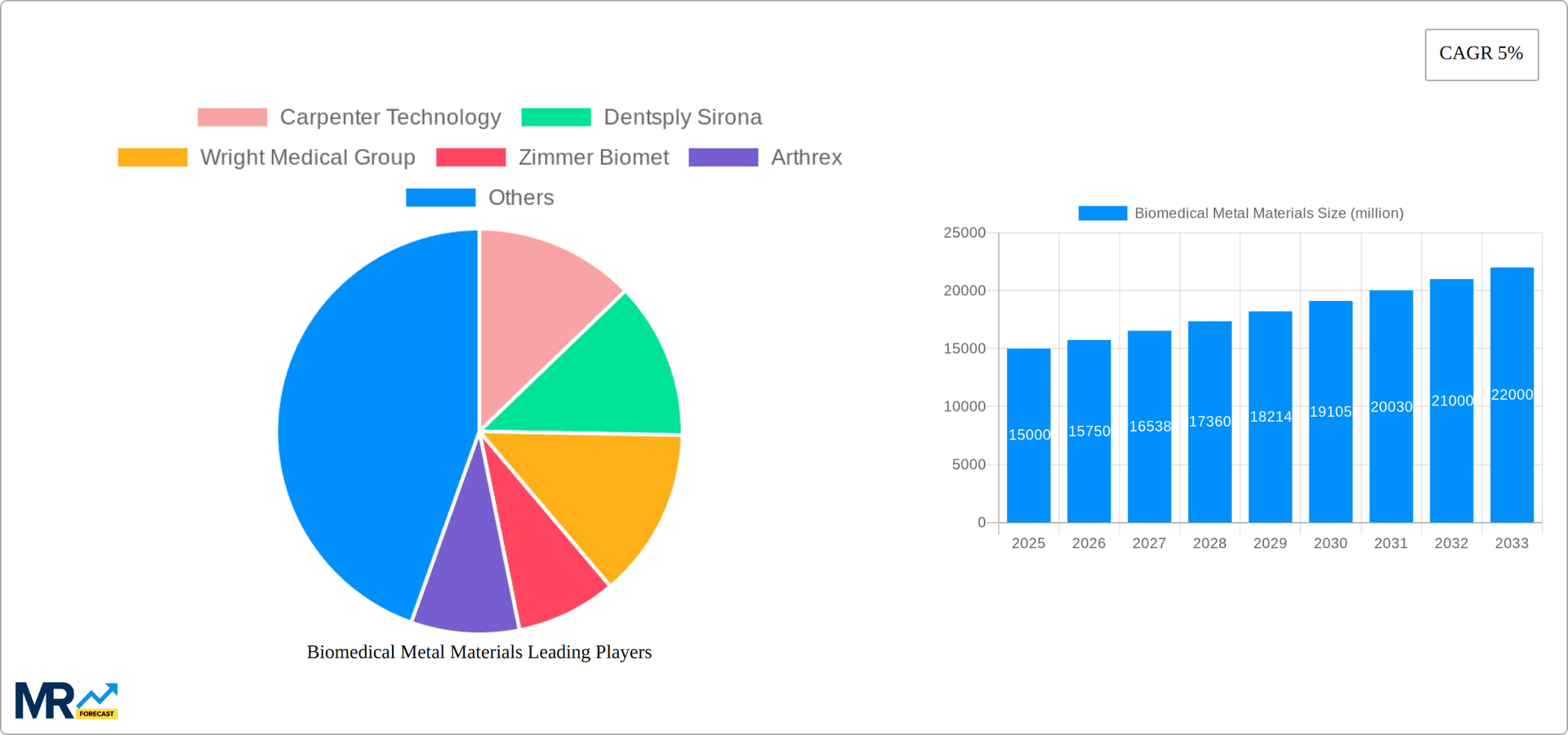 Biomedical Metal Materials Research Report - Market Overview and Key Insights