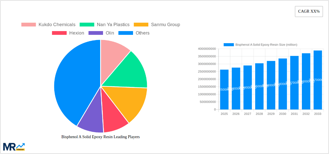 Bisphenol A Solid Epoxy Resin Research Report - Market Overview and Key Insights