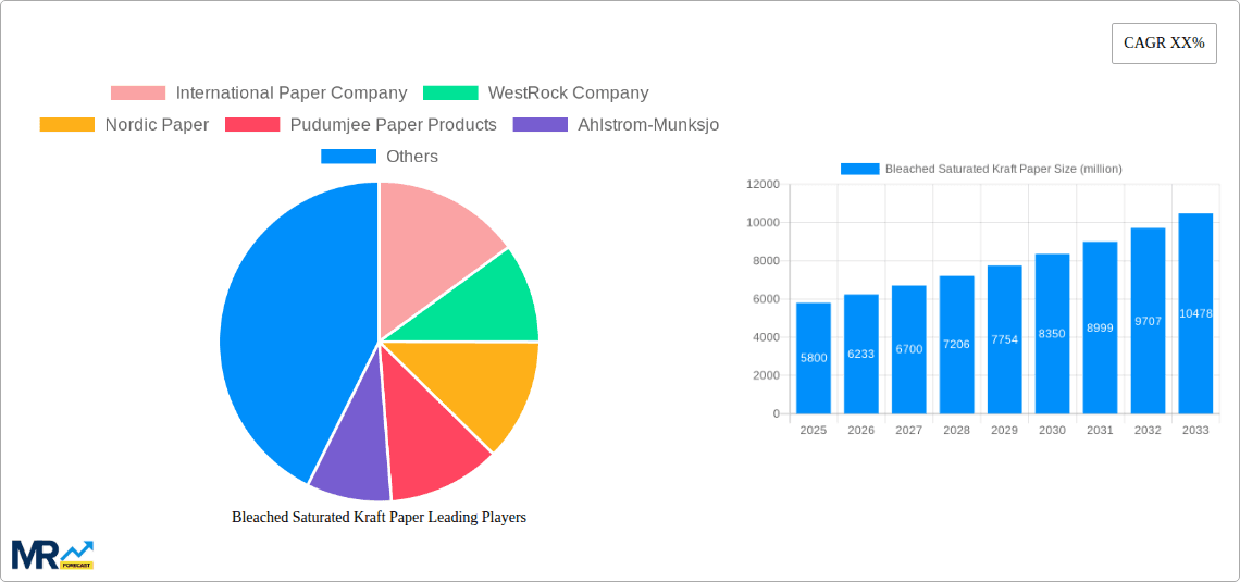 Bleached Saturated Kraft Paper Research Report - Market Overview and Key Insights