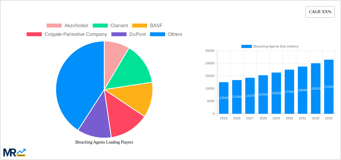 Bleaching Agents Research Report - Market Overview and Key Insights