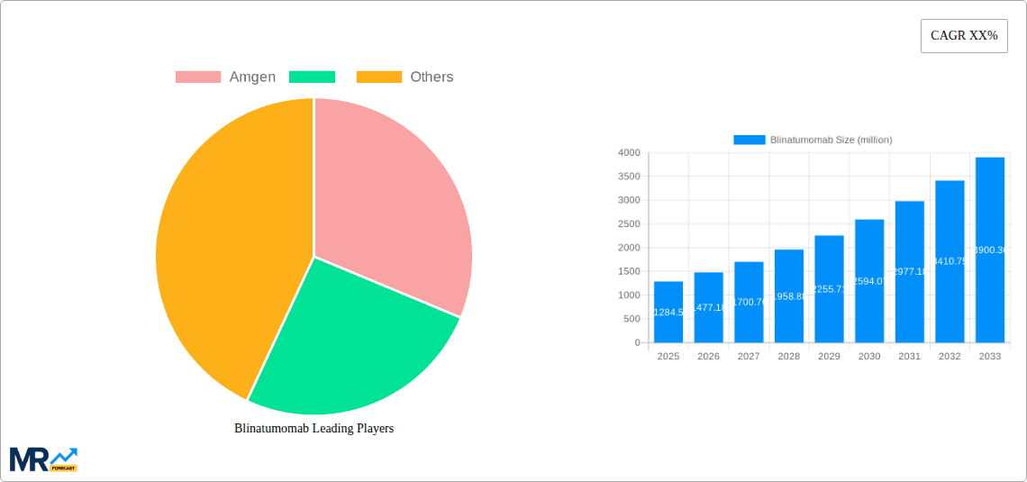 Blinatumomab Research Report - Market Overview and Key Insights