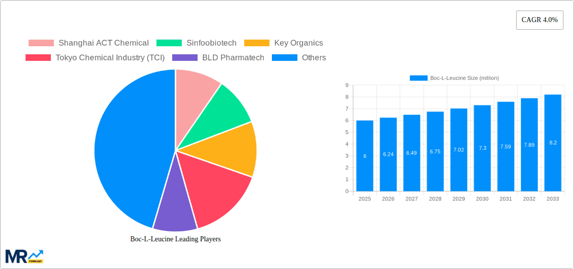 Boc-L-Leucine Research Report - Market Overview and Key Insights