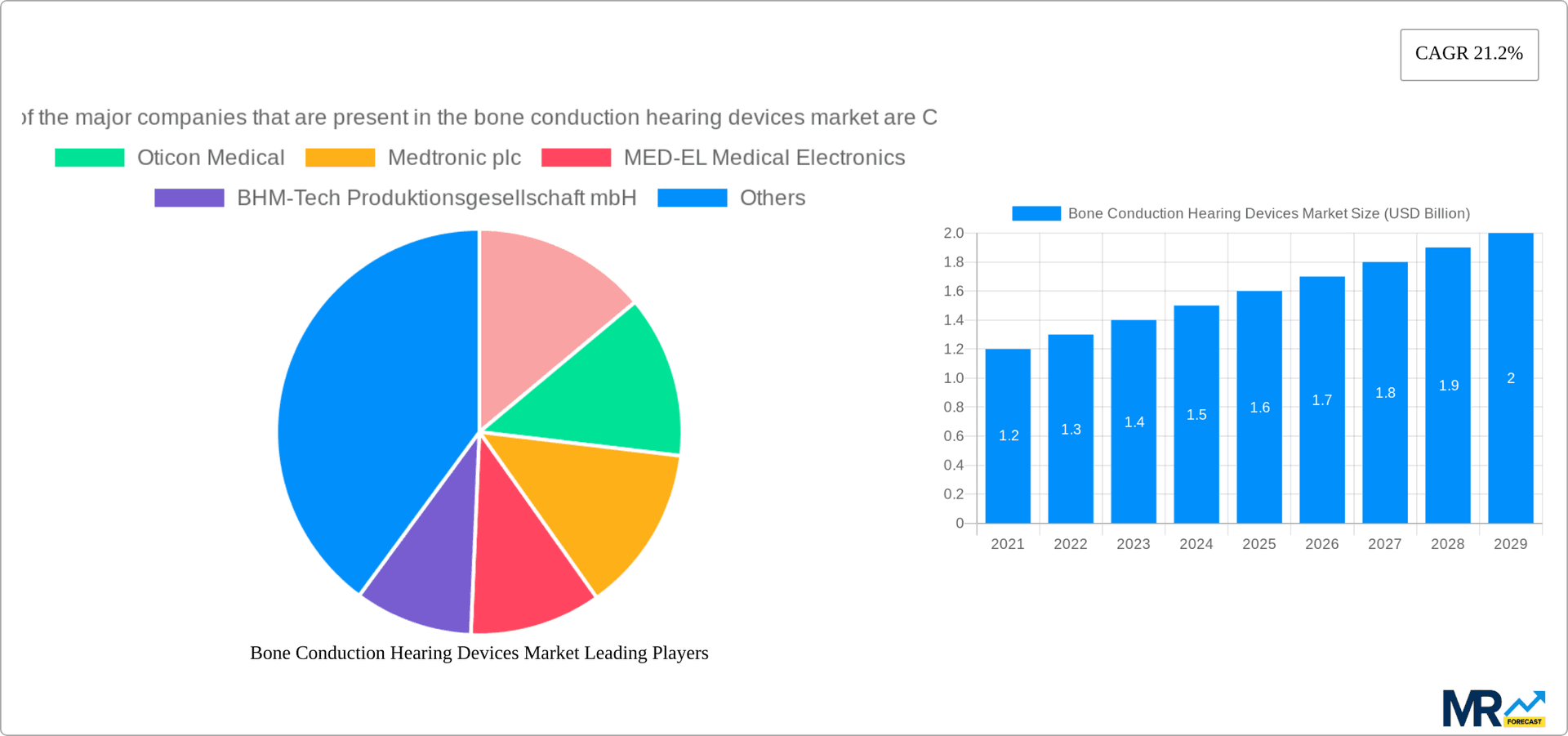Bone Conduction Hearing Devices Market Research Report - Market Overview and Key Insights