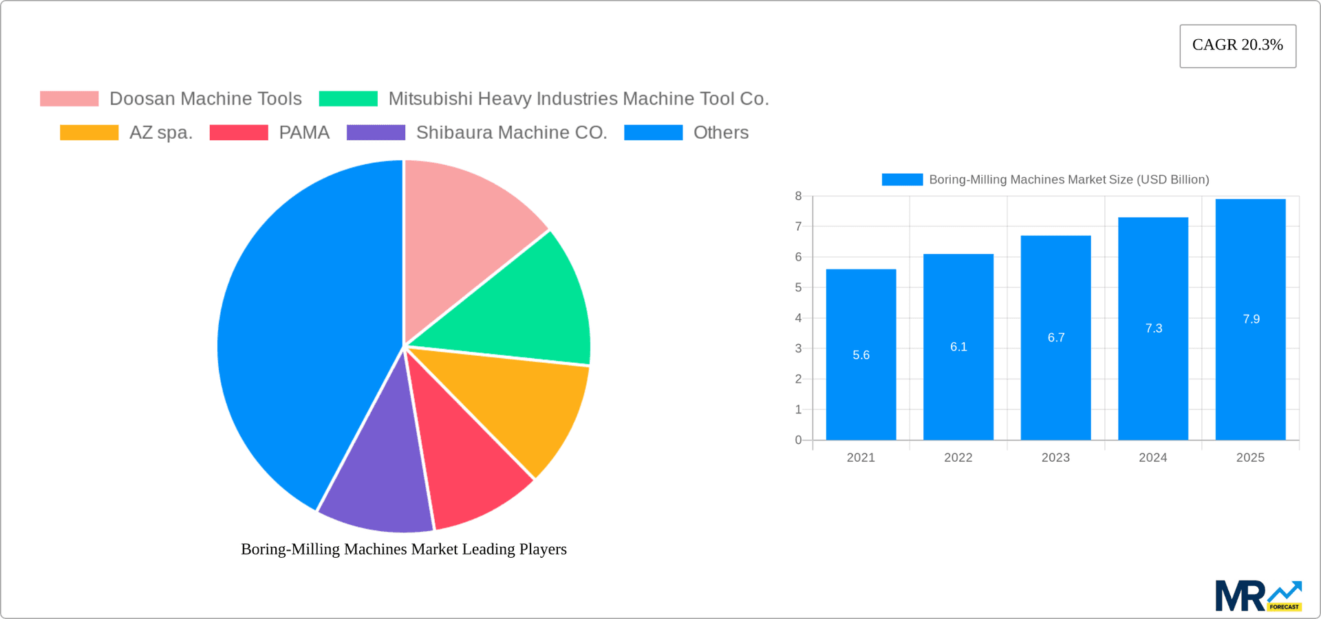 Boring-Milling Machines Market Research Report - Market Overview and Key Insights