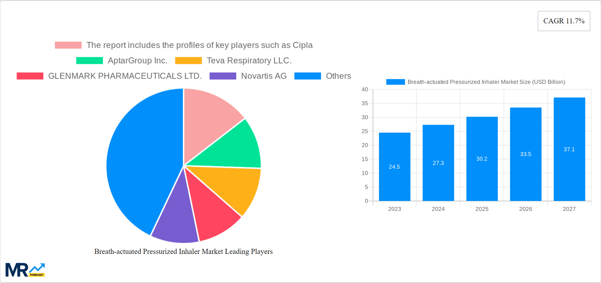 Breath-actuated Pressurized Inhaler Market Research Report - Market Overview and Key Insights