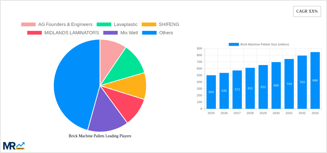 Brick Machine Pallets Research Report - Market Overview and Key Insights