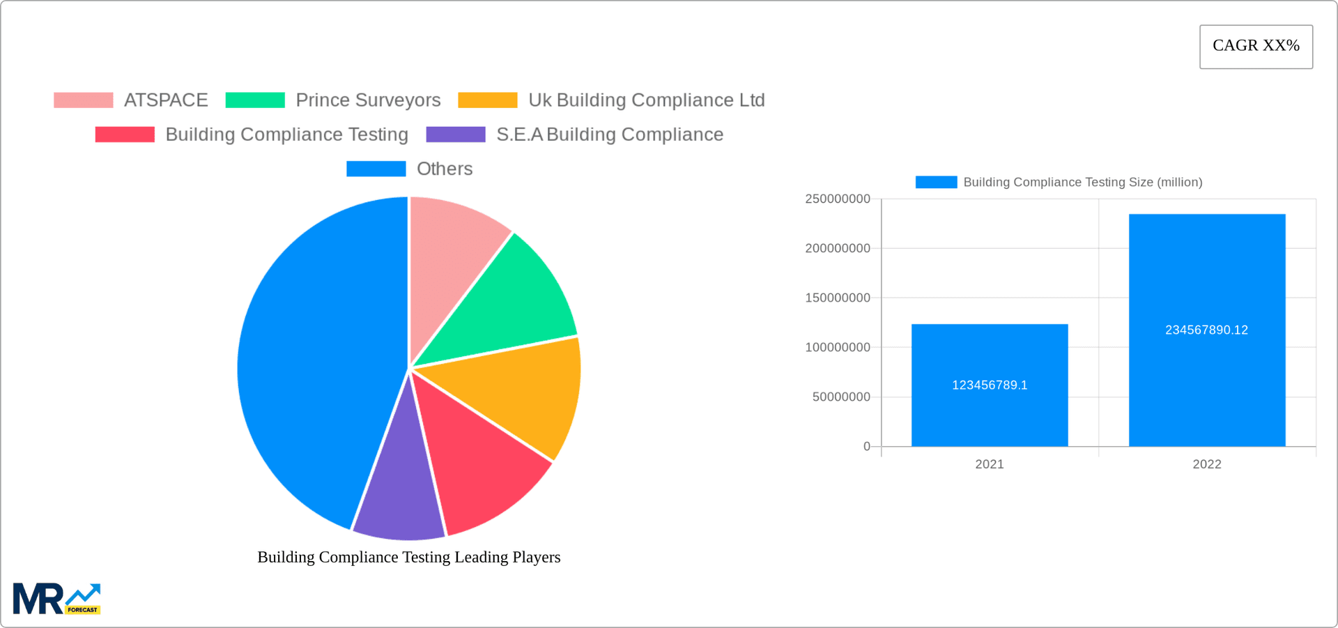 Building Compliance Testing Research Report - Market Overview and Key Insights