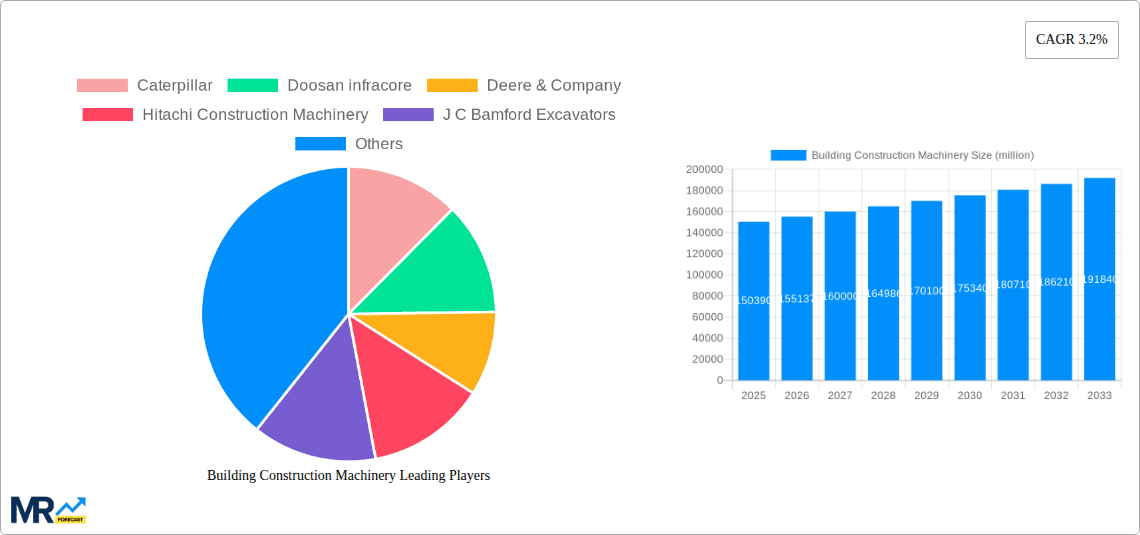 Building Construction Machinery Research Report - Market Overview and Key Insights