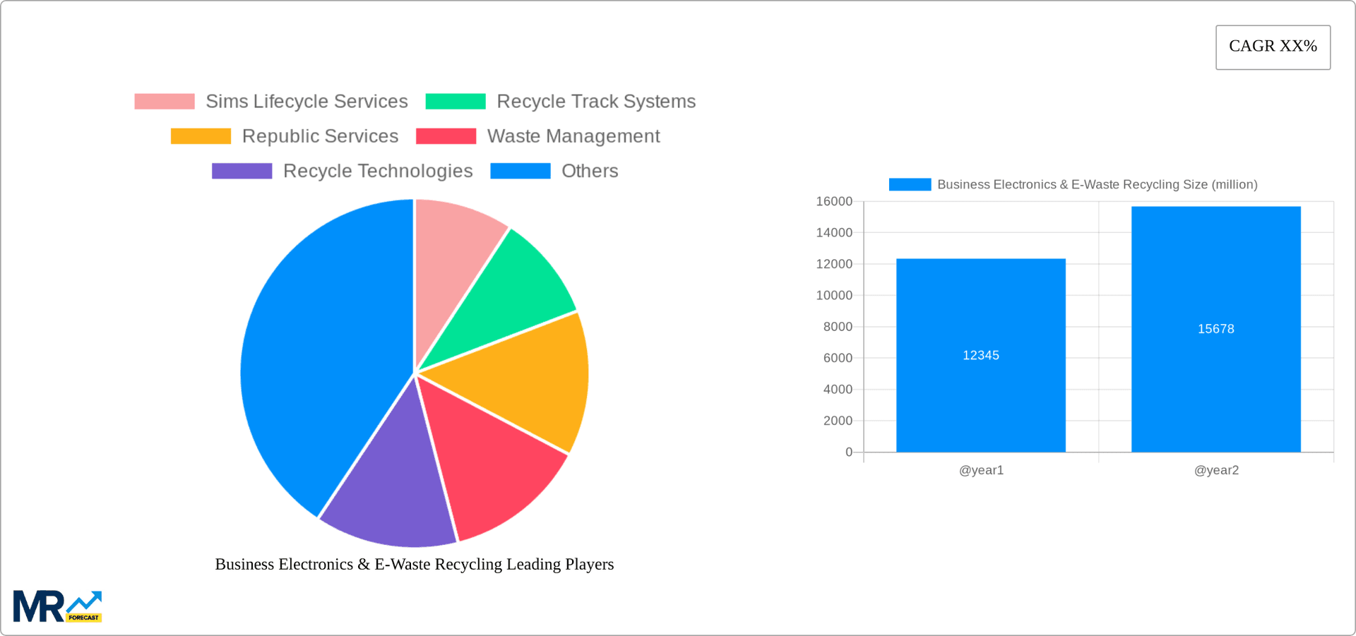 Business Electronics & E-Waste Recycling Research Report - Market Overview and Key Insights