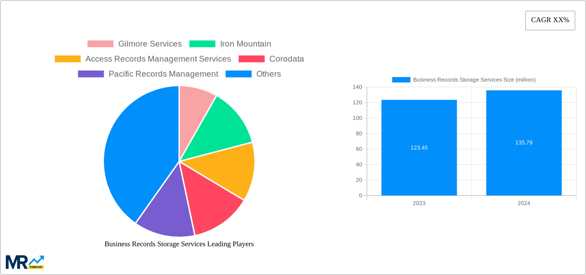 Business Records Storage Services Research Report - Market Overview and Key Insights