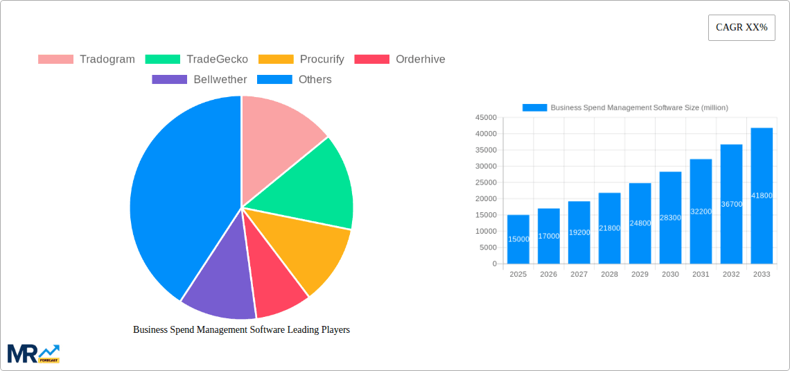 Business Spend Management Software Research Report - Market Overview and Key Insights