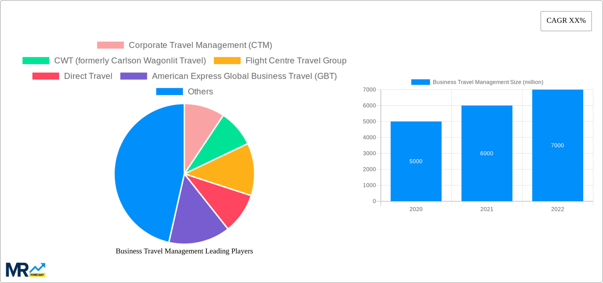 Business Travel Management Research Report - Market Overview and Key Insights
