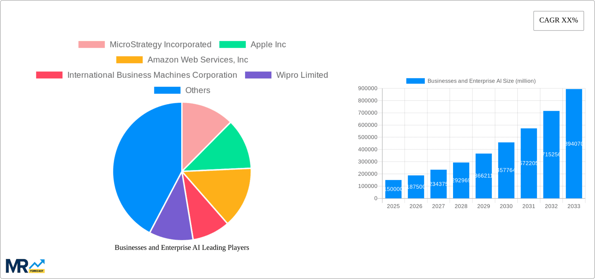 Businesses and Enterprise AI Research Report - Market Overview and Key Insights
